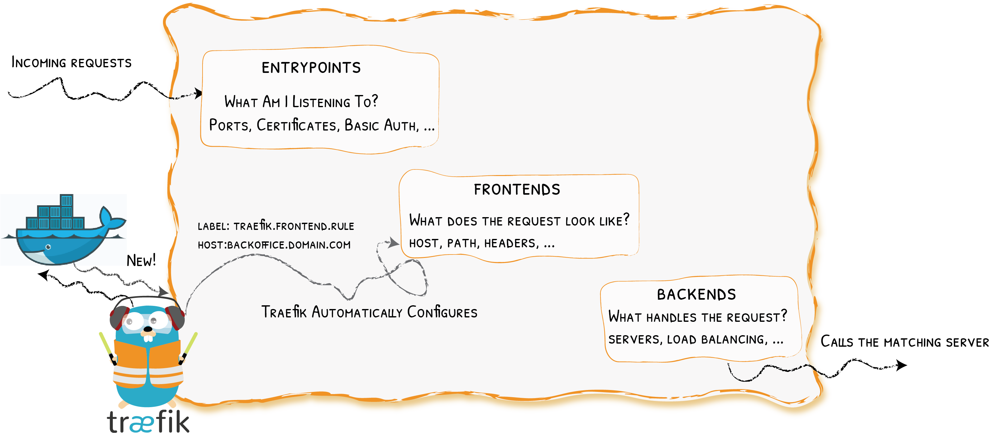 Traefik's Frontends