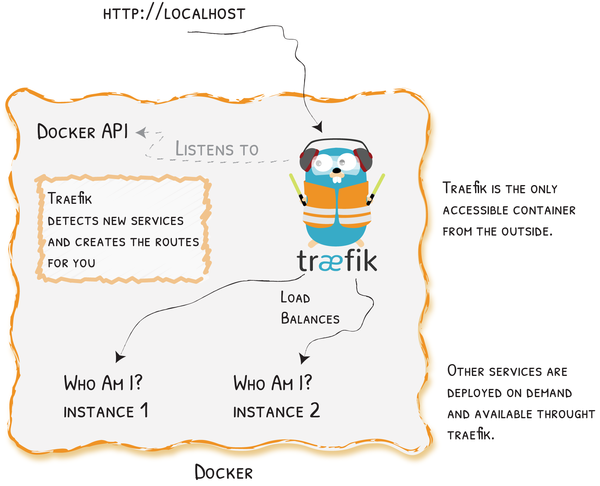 Quickstart Diagram