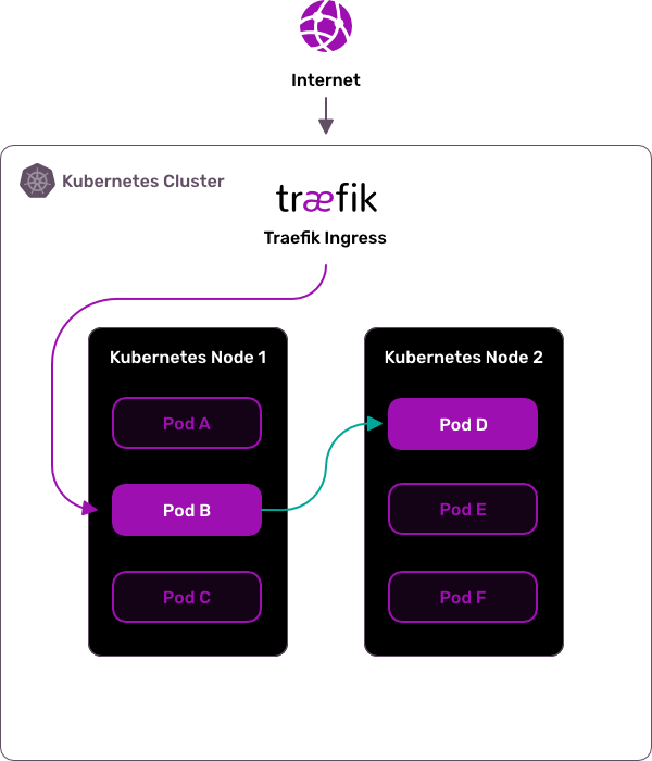 before maesh graphic