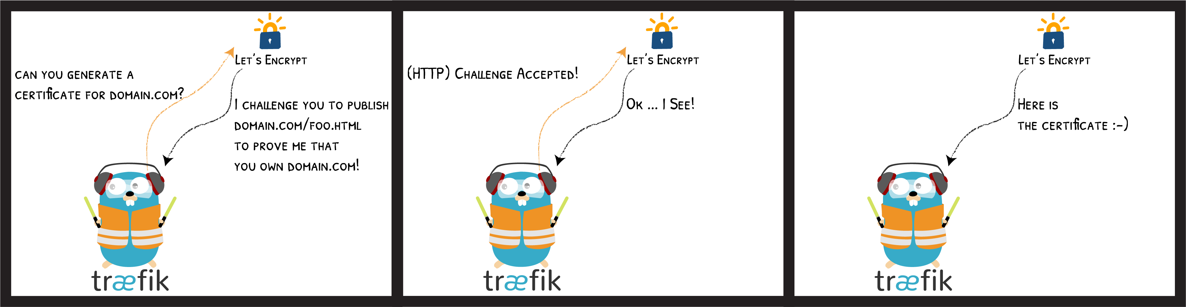 Lets encrypt HTTP Challenge