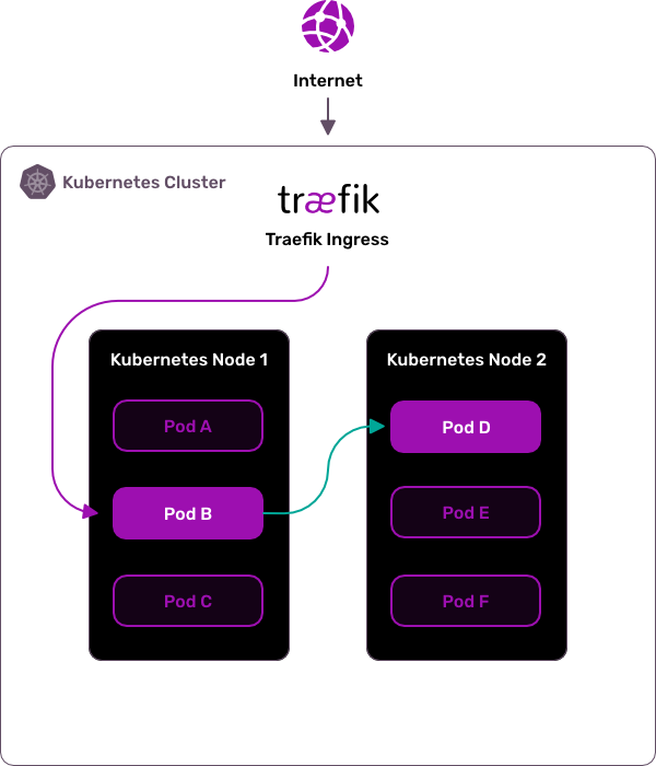 before maesh graphic