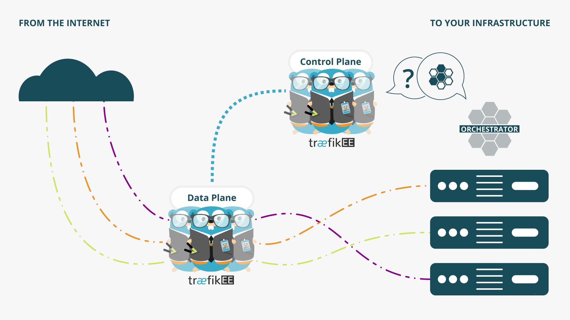 traefikee architecture gray bg