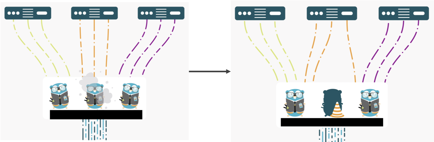 verysecretproject high availability